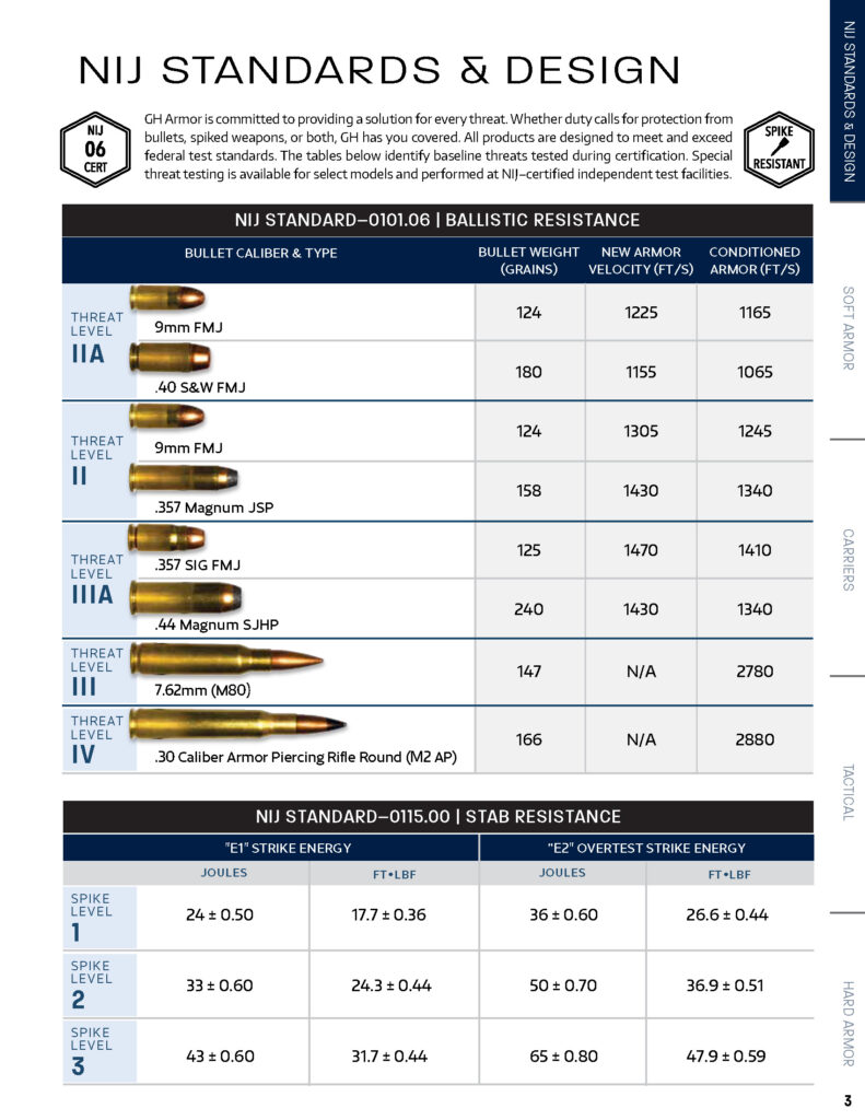 GH Armor _Catalog 2025 Draft V1_Page_03
