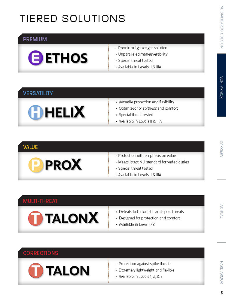 GH Armor _Catalog 2025 Draft V1_Page_05