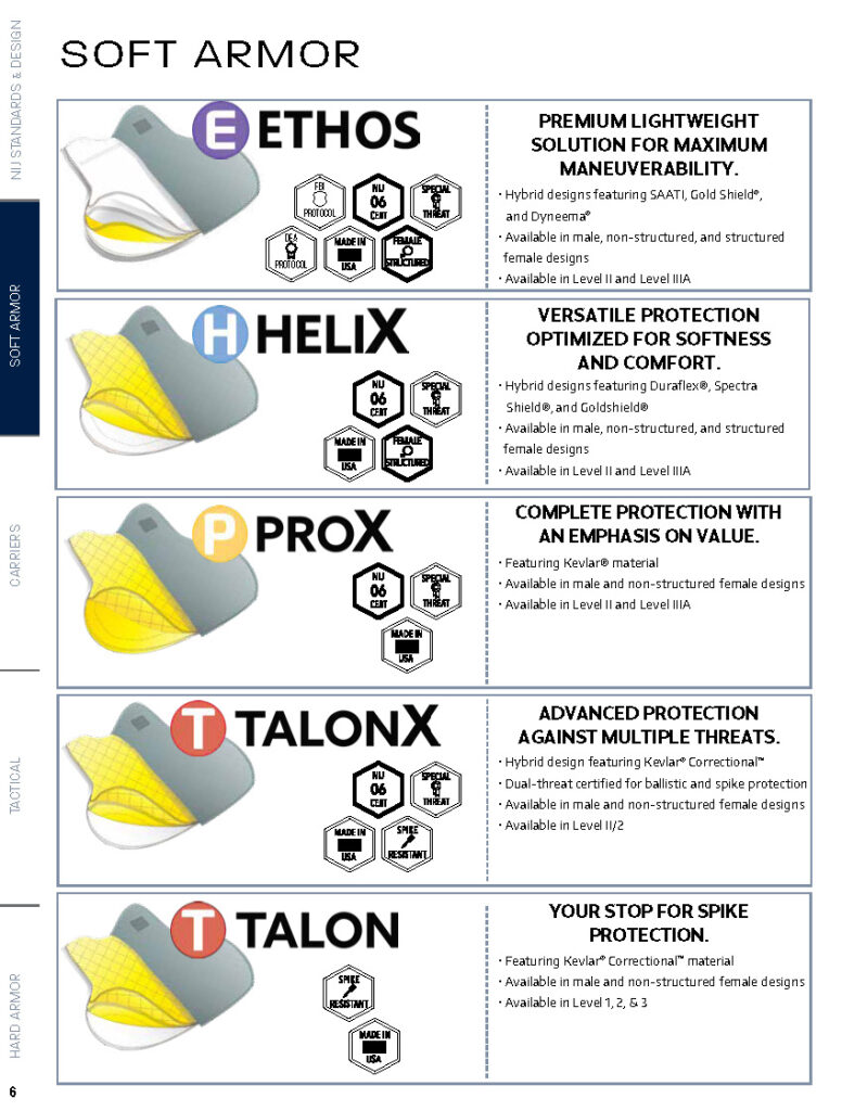 GH Armor _Catalog 2025 Draft V1_Page_06
