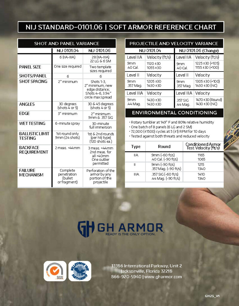 GH Armor _Catalog 2025 Draft V1_Page_28